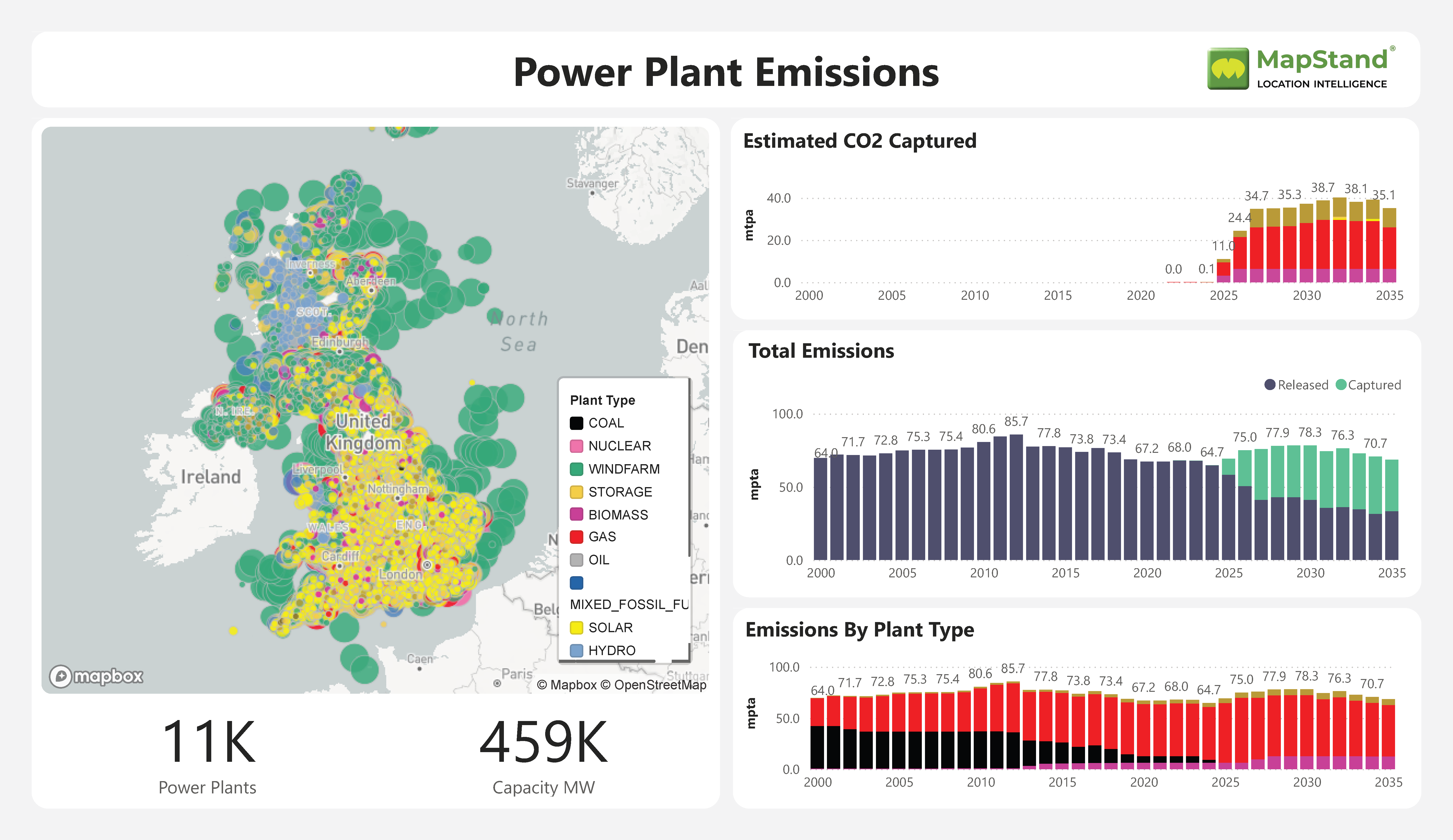 Global emmissions forcast model 