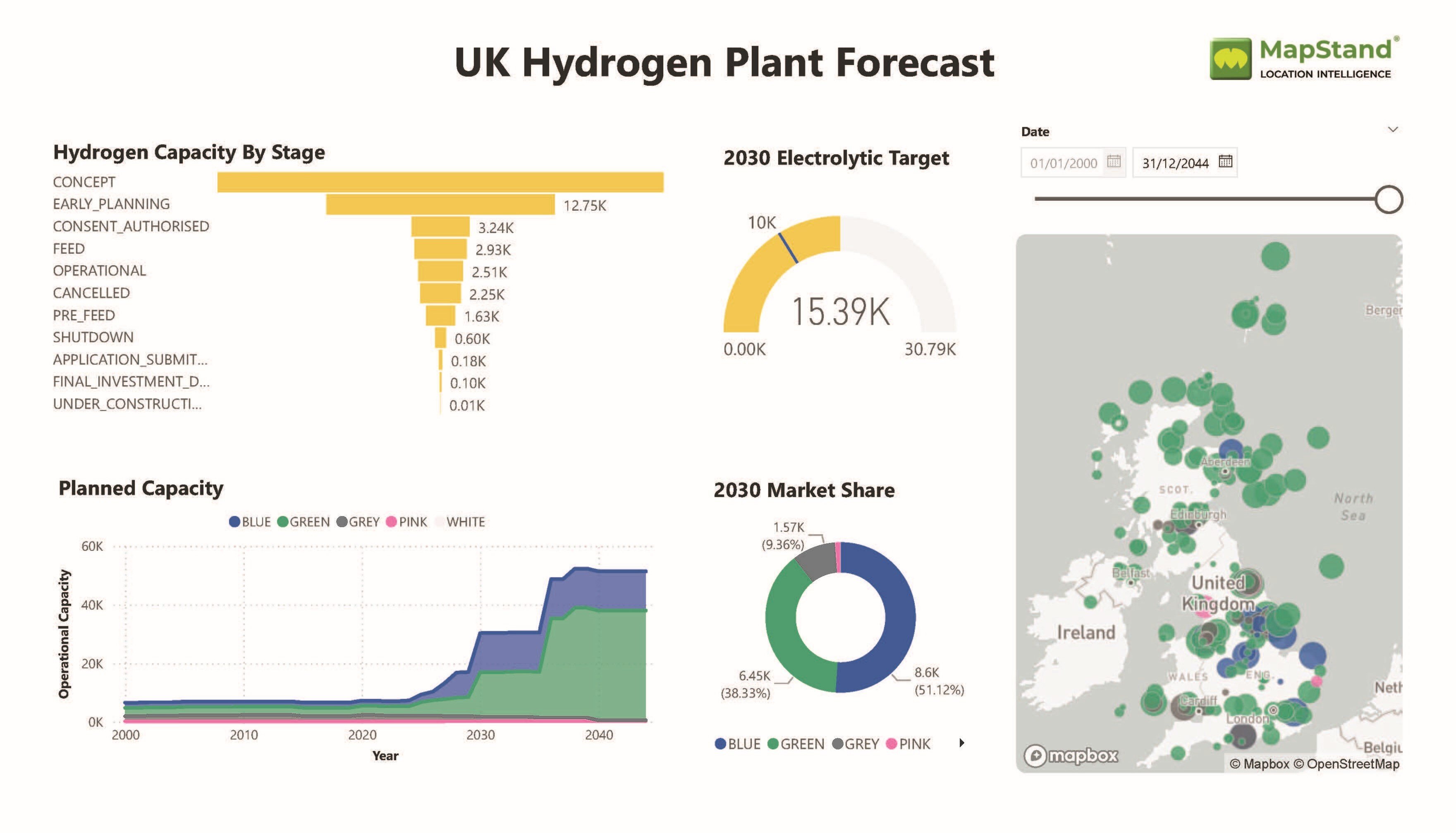 New Hydrogen Dashboard-1